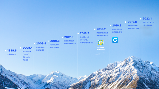 非凡游戏平台科技里程碑 非凡游戏平台科技里程碑